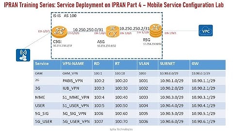 IPRAN Training Series Part 17: Service Deployment - Mobile Service Configuration Lab on Huawei