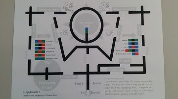 Ozobot Colour Code Programming