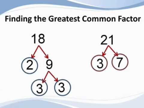 Greatest Common Factor Chart 1 200