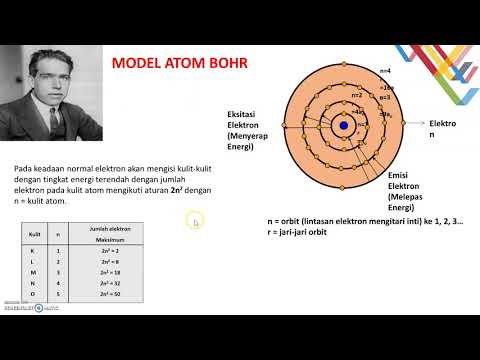 Video: Perbezaan Antara Model Bohr Dan Quantum