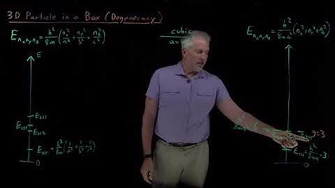 3D Particle in a Box (Degeneracy)