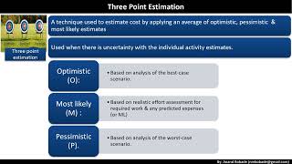 Three-Point Estimation—Project Cost Management
