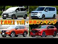 新車販売台数ランキング！2022年11月 普通車編！新型ZRｰVが◯◯位！新型シエンタ、新型クラウン、新型エクストレイルの売上が！