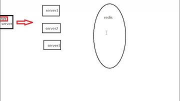 16 python s6 day16 大型架构session框架 rec