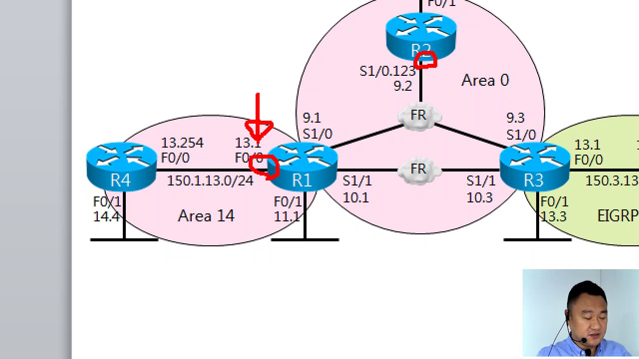 CCNA/CCNP II 제14장 OSPF(4편)