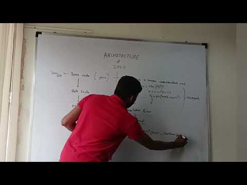 ARCHITECTURE of JAVA