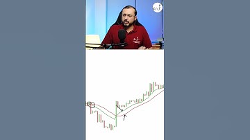 Interpreting Market Trends using Adaptive RSI | Kaushik Akiwatkar | The Noiseless Trader