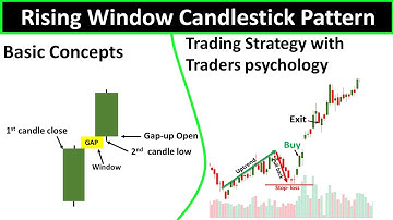 Rising window Candlestick pattern | Bullish continuation pattern | candlestick pattern in Hindi ||
