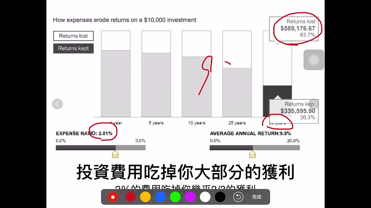 投資理財須知（1）投資費用和稅務吃掉大部分的獲利 2018年01月02日 CLEC投資理財頻道