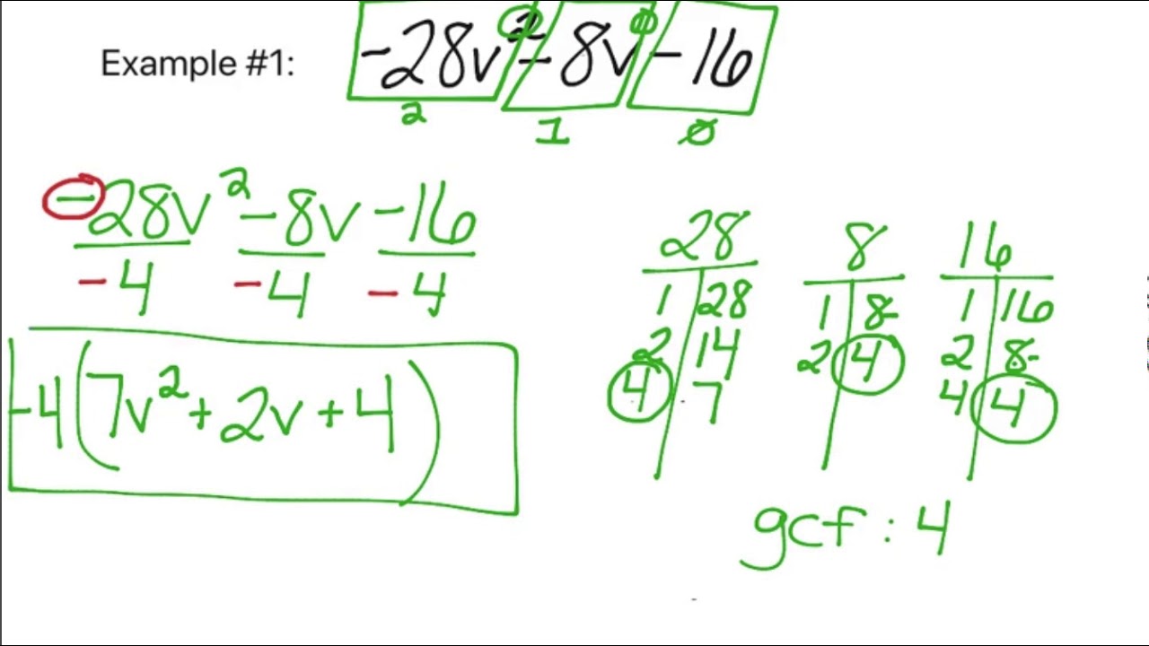 Greatest common factor calculator polynomials image