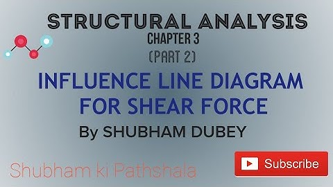 Structural Analysis CHAPTER 3 | Influence line Diagram for Shear Force | ILD | shubham ki pathshala