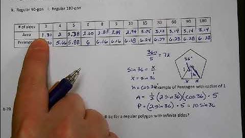 CPM Integrated II Lesson 8.4.1 A Special Ratio