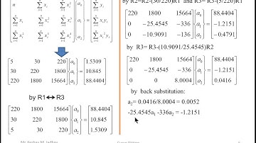 Problems on linear and quadratic curve fitting using least square method