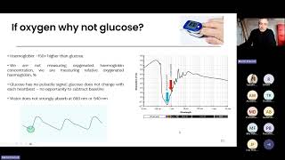 Why Oxygen Is Easy but Glucose Is Hard | Wearable Biosensors, CGM & Microneedle Demo