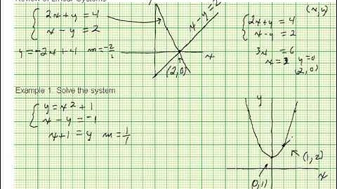Solving Non-linear Systems.wmv