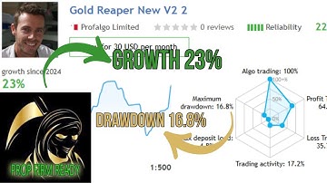 The Gold Reaper V2.3 – Best GOLD Trading EA for MT4 | 23% Growth! Only $20 (Live Test & MQL5 Proof)