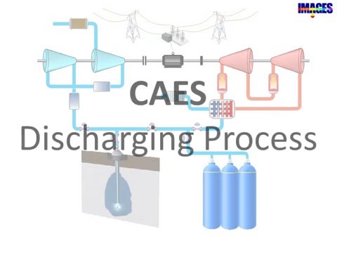 CAES - Compressed