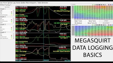 Megasquirt Data Logging using MegaLogViewer