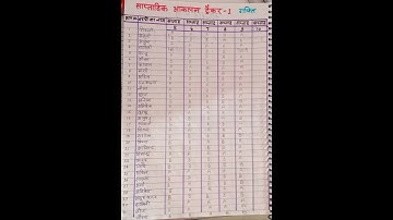 साप्ताहिक&सावधिक आकलन ट्रैकर गणित #nipunbharat#class1#swarnima#basicshikshavibhag