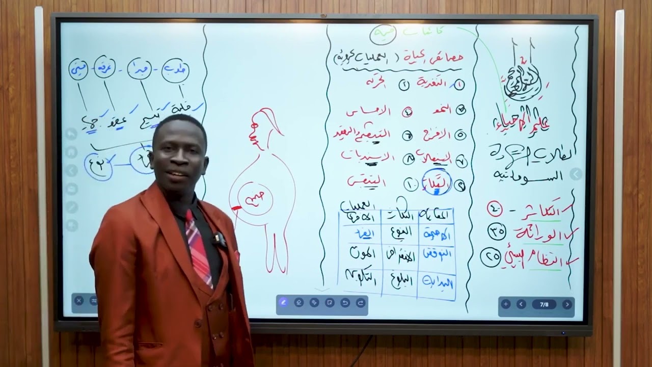 الحصص النموذجية لطلاب الشهادة السودانية | الأحياء | الأستاذ مهند السلطان | مدخل التكاثر | مع السلطان