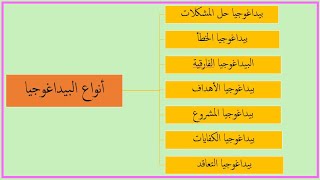 البيداغوجيات المعتمدة في التعليم بسهووولة (7) screenshot 2