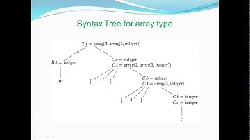Array representation using L- Attributed SDD
