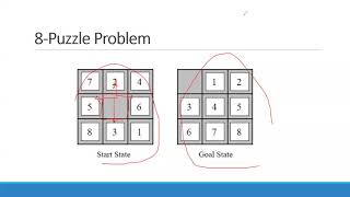 AI 8 puzzle problem Arabic ذكاء اصطناعي screenshot 1