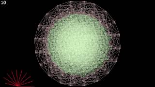 multidimensional cube