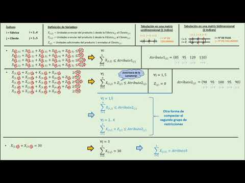 Vídeo: O que é forma compacta em matemática?