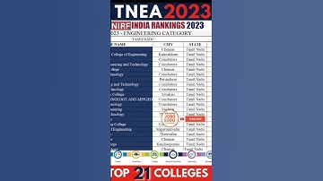 TNEA 2023 | Top 21 Engineering Colleges in Tamilnadu under NIRF Ranking