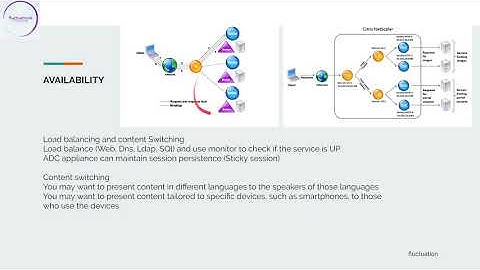CITRIX NETSCALER ADC FEATURES