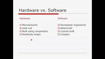 Software Engineering(Definition,Harware versus Software Curve) Lecture 1 by Wasim Khan in Hindi