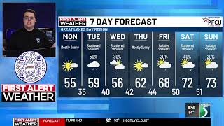 How could the weather impact you new work week?