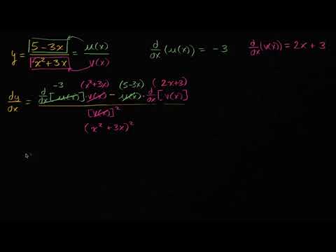 Rasyonel Fonksiyonların Türevi (Matematik)