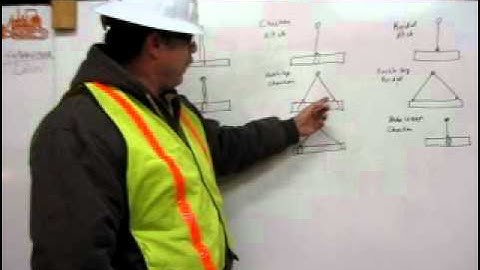 HEO Michael Constantin teaching sling types used in rigging.