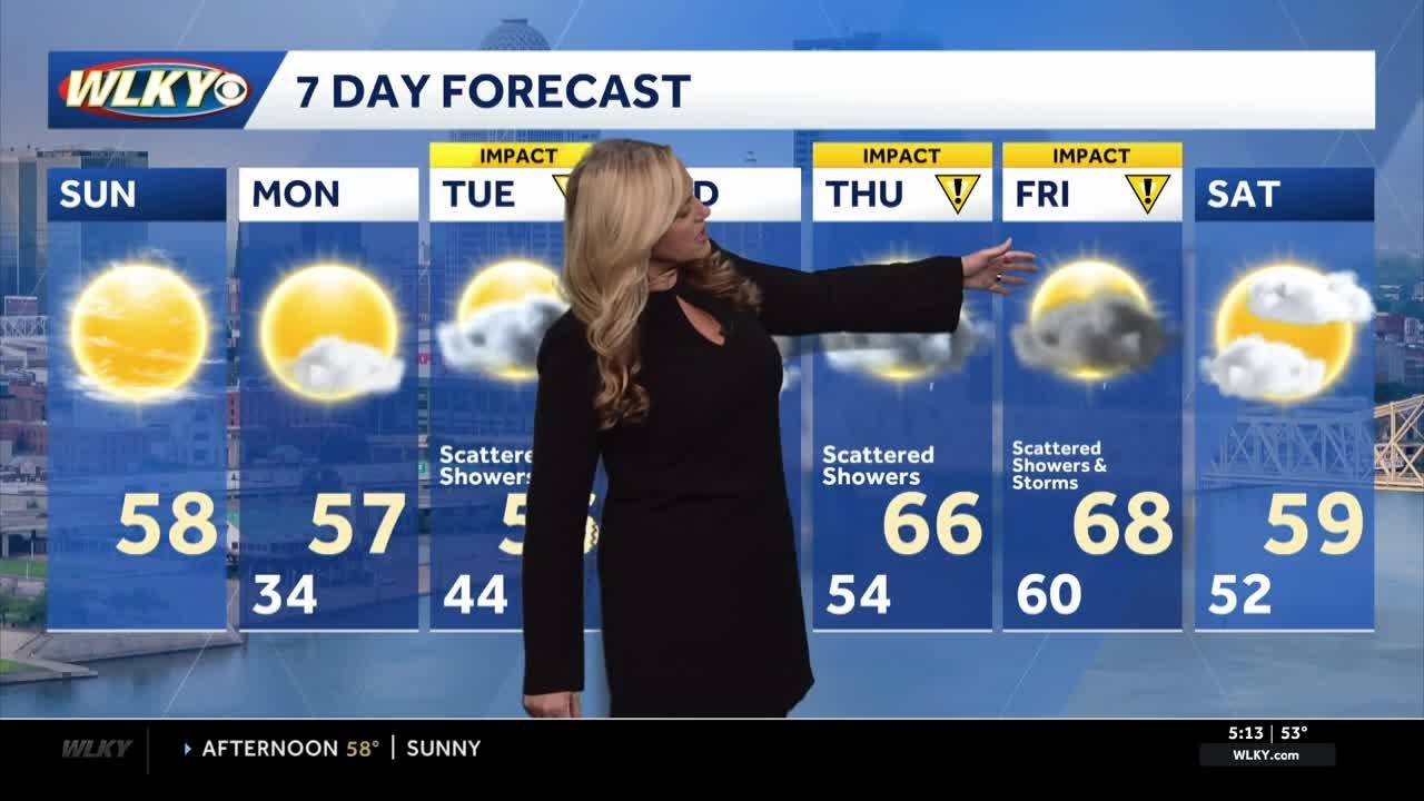 Cool and sunny Sunday but rain on the way this week - YouTube