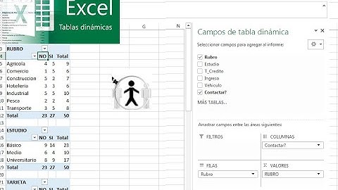 Algoritmo Naïve Bayes Explicado con Tablas Dinámicas Excel Versión 2