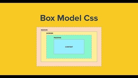 Modelo de caja en CSS