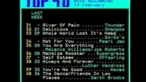 Ceefax singles and album charts week beginning 19/02/1995