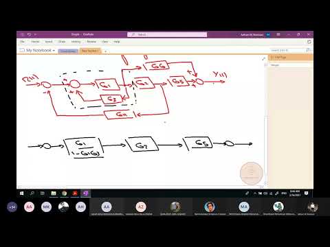 7 Simplifying Complex Block Diagrams Block Diagram Reduction II - YouTube