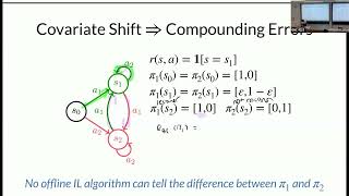 Algorithmic Foundations of Interactive Learning SP25: Lecture 19