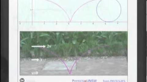 Rotation Example Part 2 Prof. Praveen Tyagi