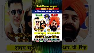 राघव चढ़ा के चुनाव Results | दिल्ली विधानसभा चुनाव 2020 #raghavchadha #delhi #delhielection2020