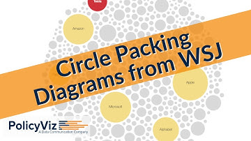 Circle Packing Diagrams from the Wall Street Journal