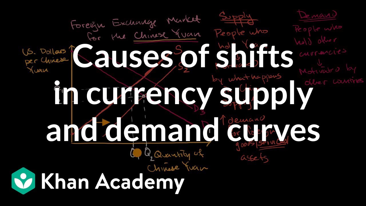 Causes of shifts in currency supply and demand curves  AP Macroeconomics  Khan Academy