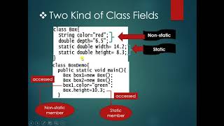 static and non-static Methods & Members in java (Urdu/Hindi) by Prof.Mohsin