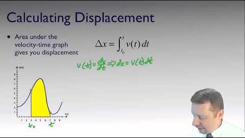 AP Physics C - Defining Motion