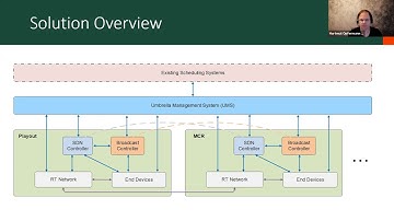 IP Oktoberfest 2021 - Hartmut Opfermann - Management of Audio Streams at ORF