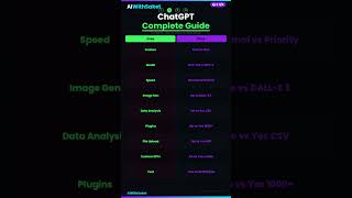 ChatGPT Complete Guide 🤖 | Free vs Plus + Best Prompts (India) #aiwithsaket #chatgpt #free