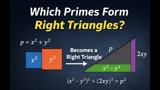 Fermat’s Sum of Two Squares Theorem and Pythagorean Primes | Algebra Meets Geometry